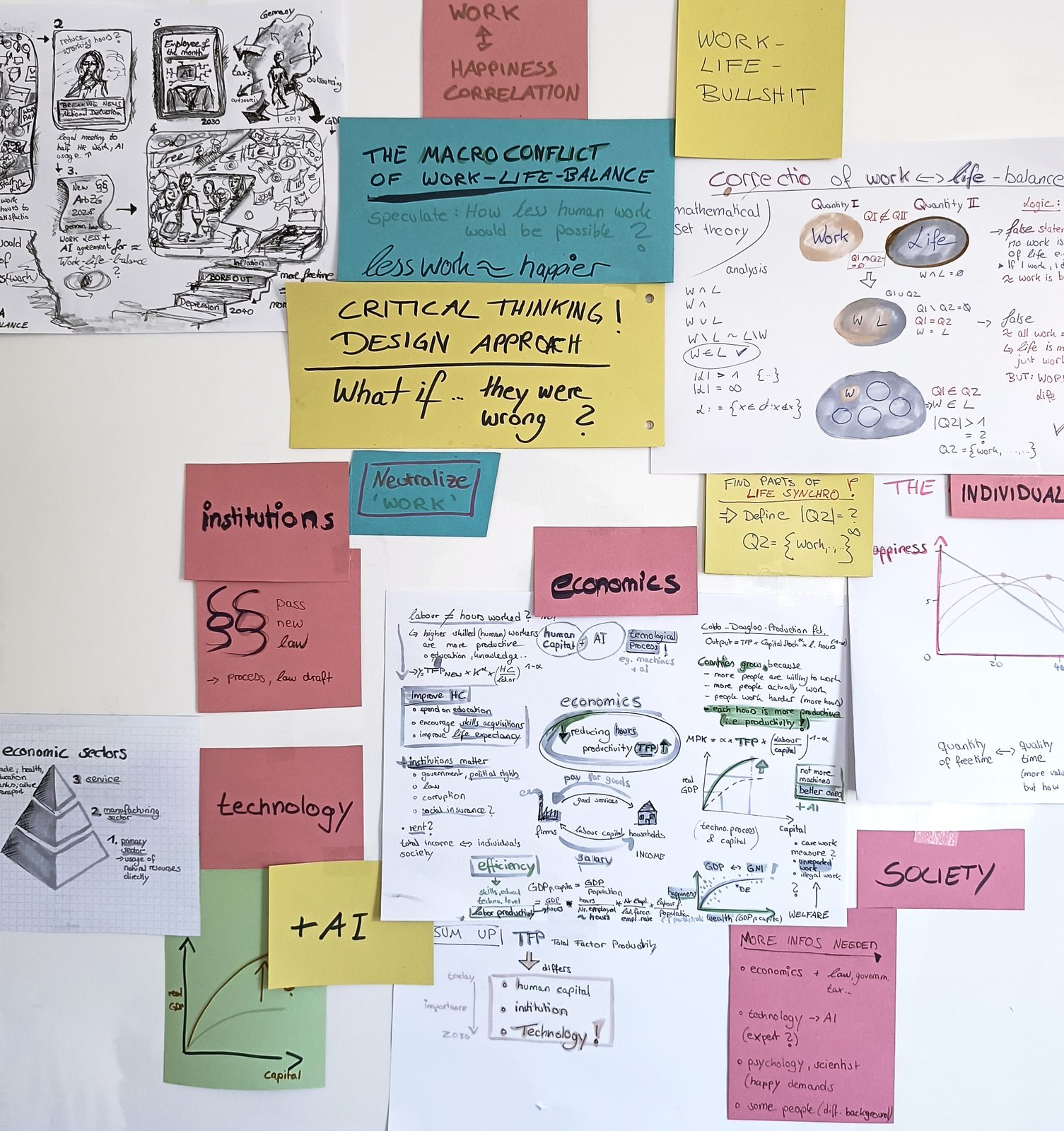 Recherche- und Moodboard mit Notizen zu Arbeit, Wirtschaft und KI